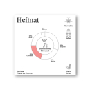 Heimat Hanftee - Push (15 Beutel)